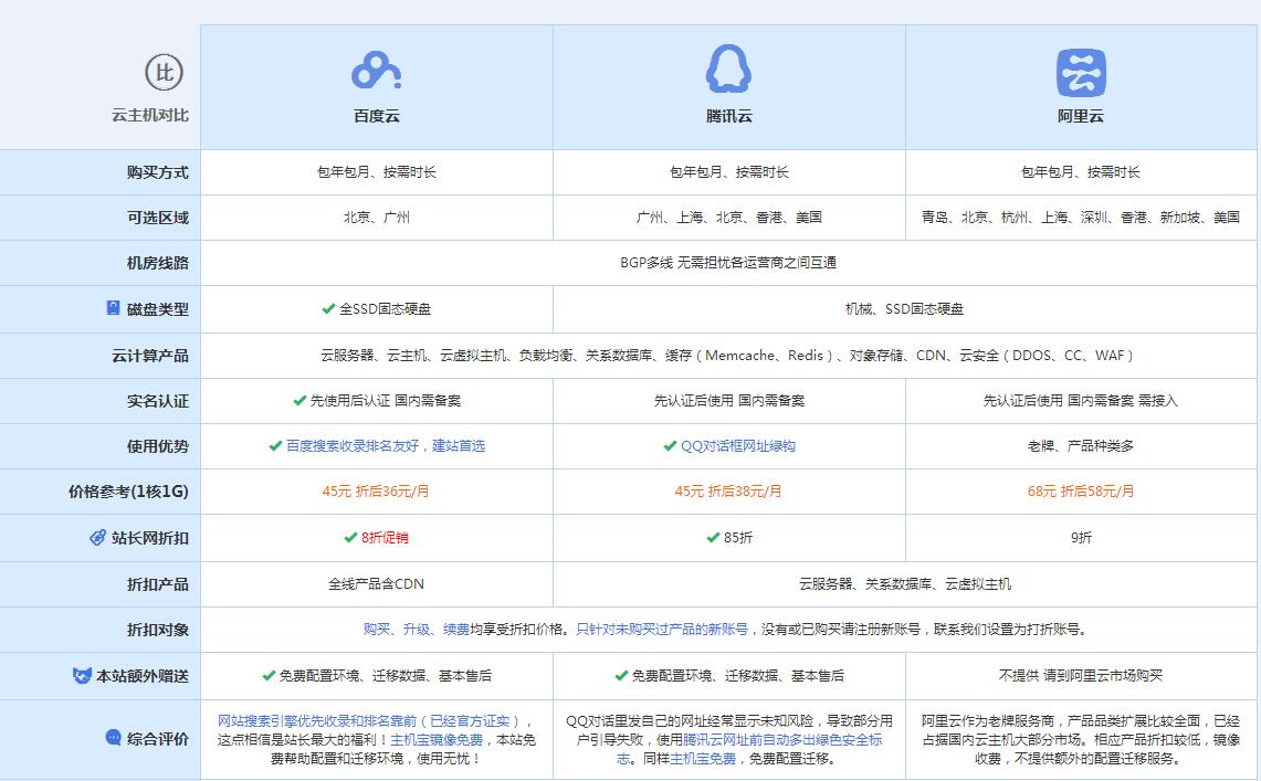 古丈云主机代理对比.jpg